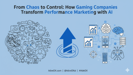 From Chaos to Control How Gaming Companies Transform Performance Marketing with AI